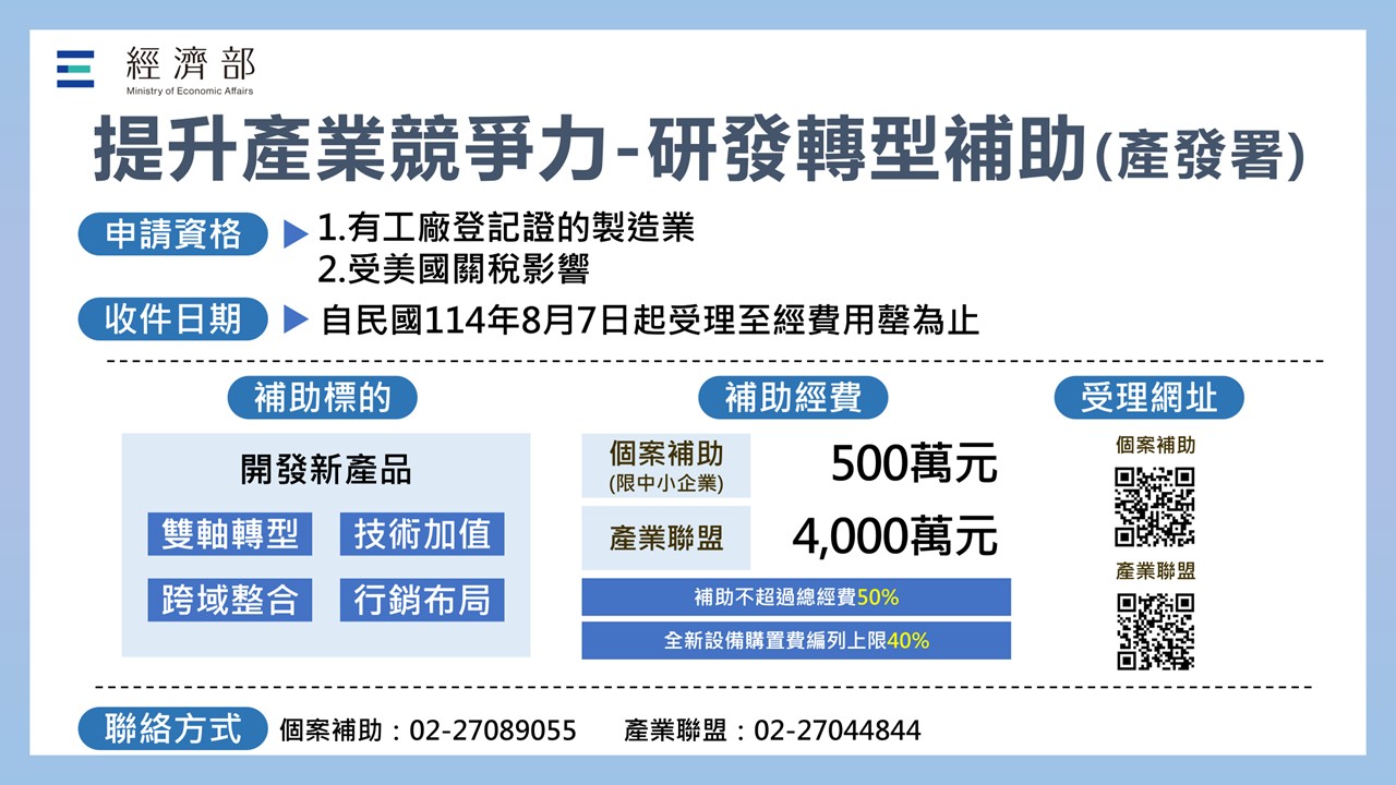 🔥🔥🔥「提升產業競爭力-研發轉型補助【個案補助】」114/8/7起受理至經費用罄為止