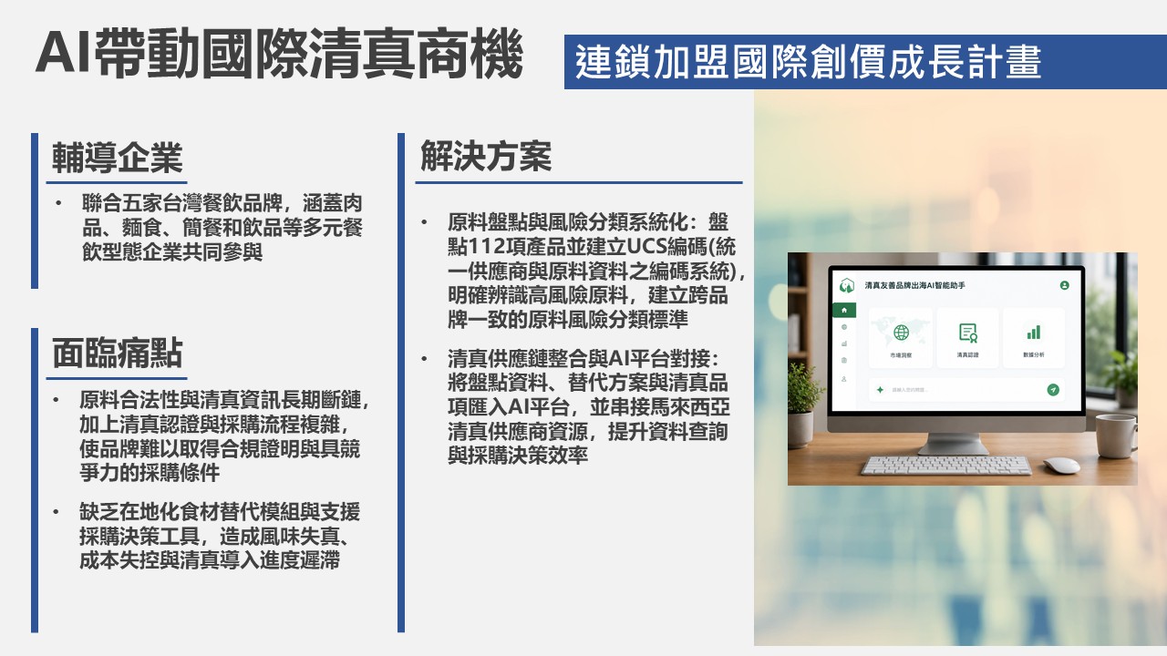 【案例分享】AI帶動國際清真商機-1