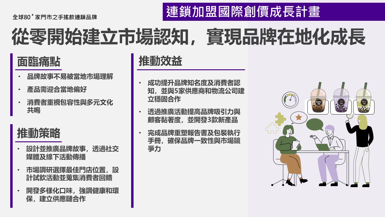【案例分享】從零開始建立市場認知，實現品牌在地化成長-1