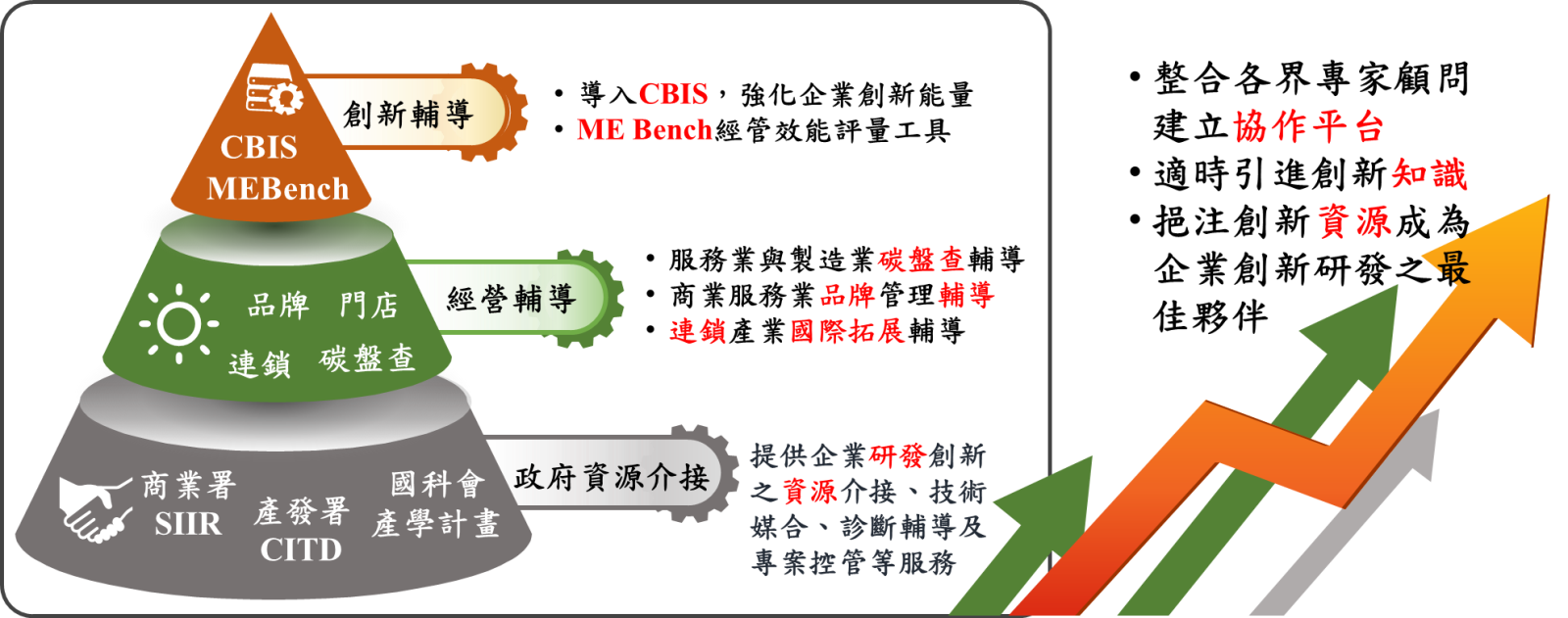 推動理念與價值-1