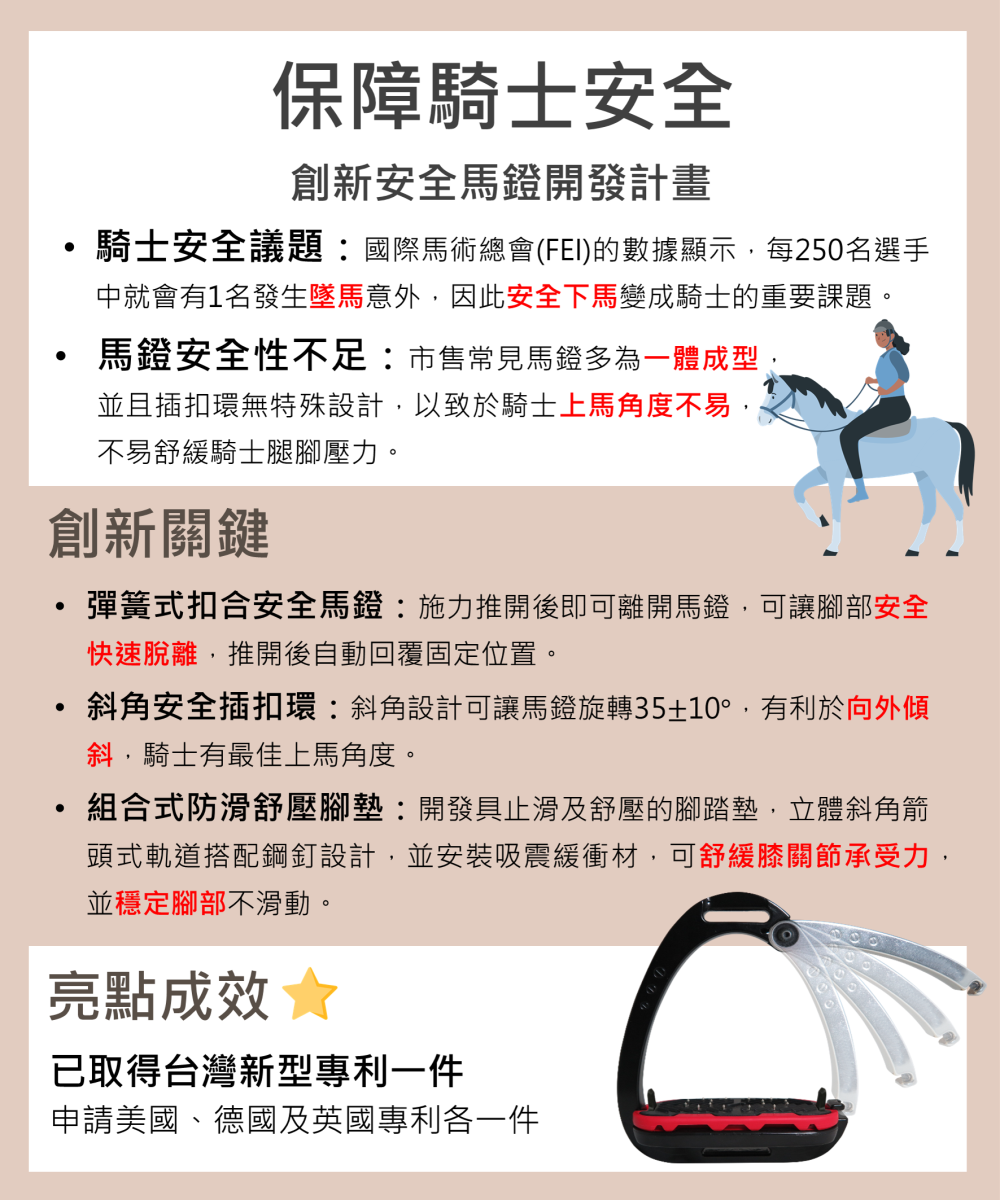【CITD】保障騎士安全-創新安全馬鐙開發-1