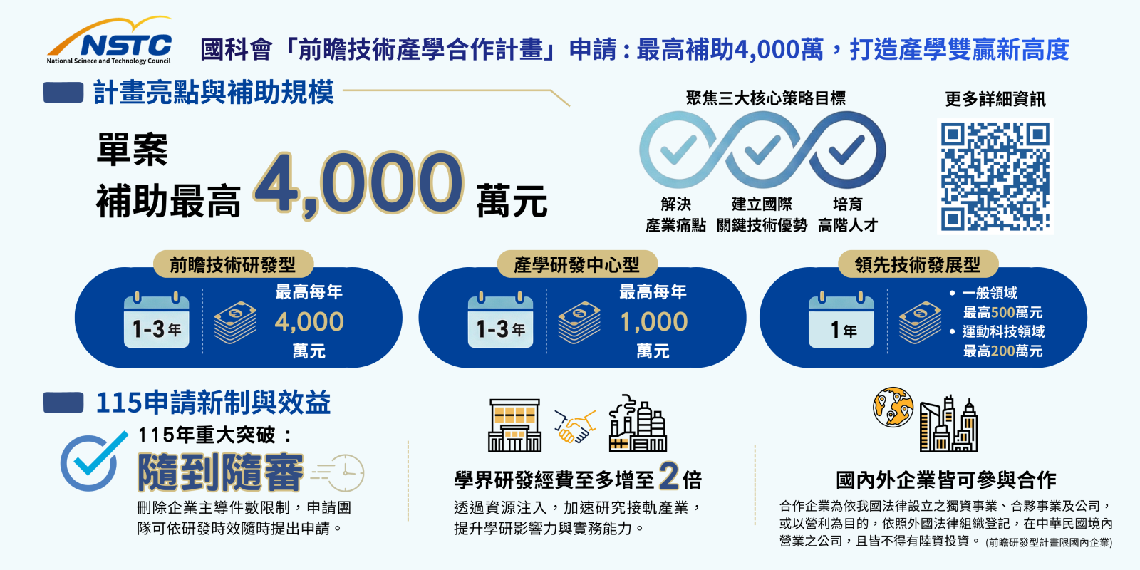 國科會115年度「前瞻技術產學合作計畫」開始受理申請(隨到隨審)-1