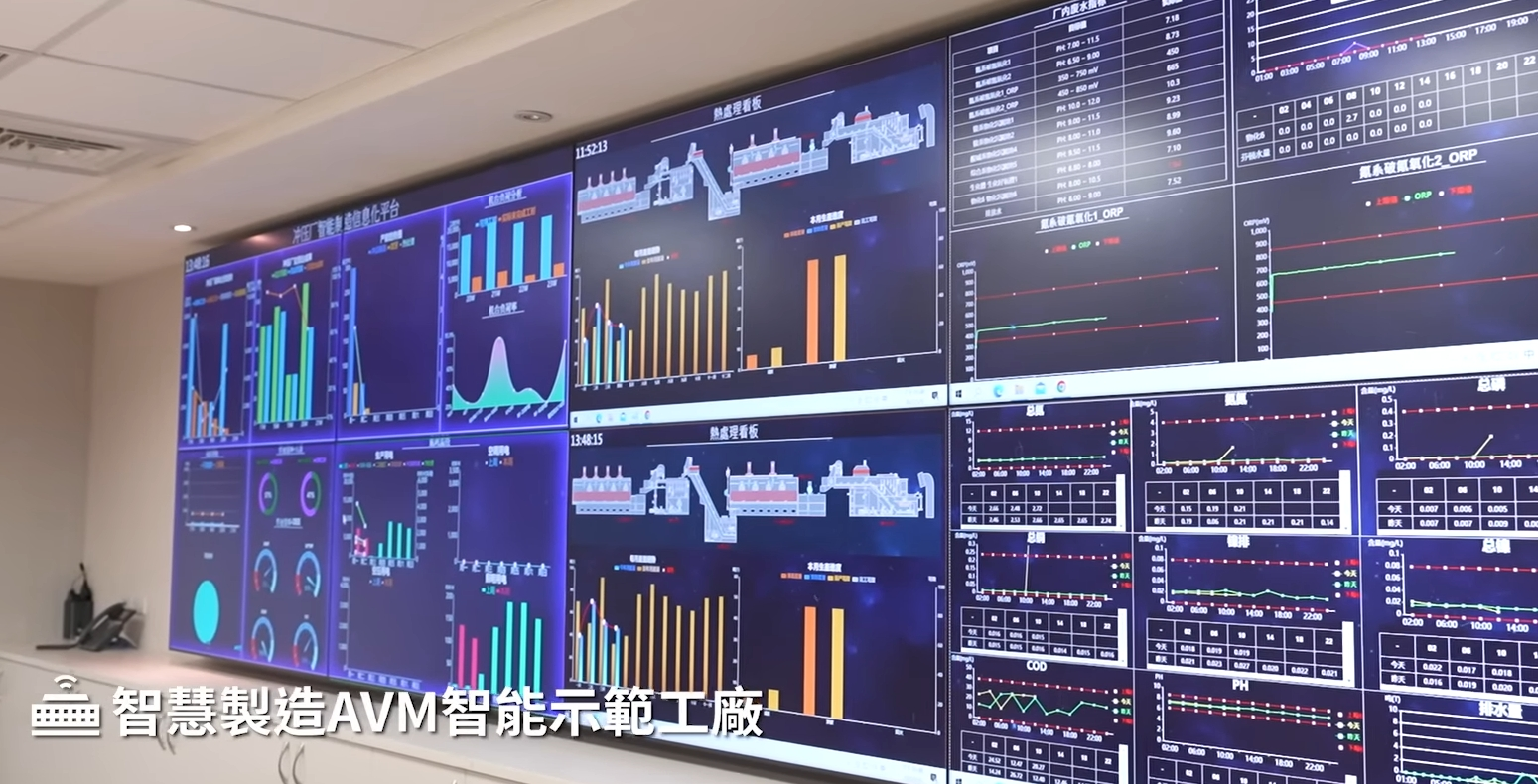 【案例分享】台灣製造業的智慧轉型引擎:政大與町洋攜手打造產業升級新典範-1